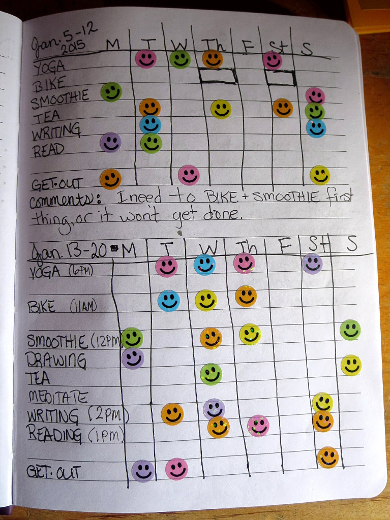 first two weeks of easy personal habits