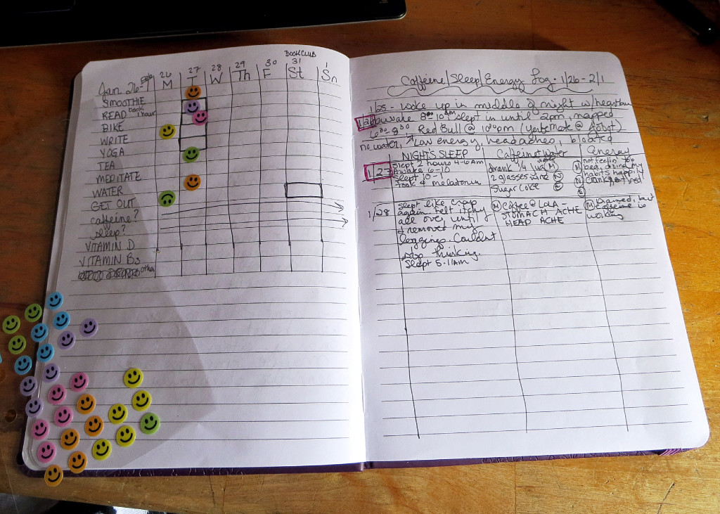 personal habits tracking